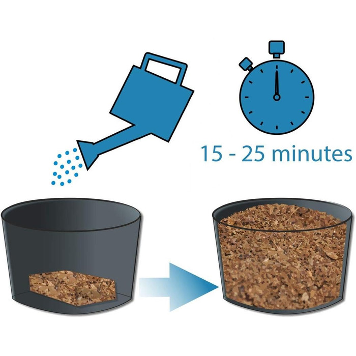 Л крупнозернистий або дрібнозернистий кокосовий ґрунт - 5 кг блоковий пресований ґрунт - посівний ґрунт з кокосових волокон неудоб