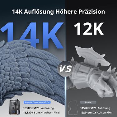 Принтер ANYCUBIC Photon Mono M7 Pro 14K, 10,1-дюймовий монохромний РК-дисплей з джерелом світла COB, швидкість друку до 170 мм/год