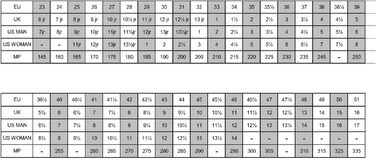 Жіночі кросівки Roces Nirvana 42 білого кольору