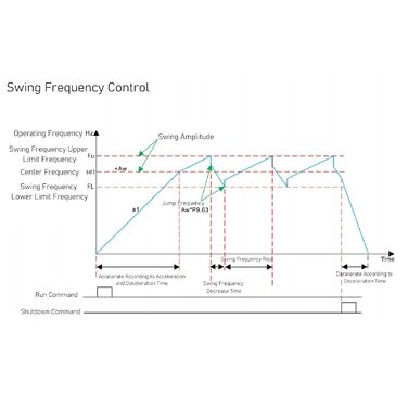 Перетворювач частоти 18,5 кВт 22 кВт для 3-фазного приводу з регулюванням швидкості двигуна, вхід 38,5 A 46,5 A