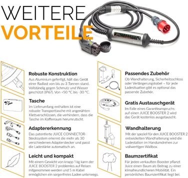 Базовий набір Juice Booster 2, мобільний настінний бокс 22 кВт без установки, зарядний пристрій для BEV з зарядним кабелем типу 2