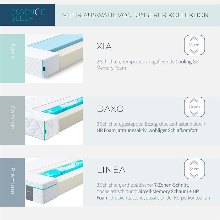 Ортопедичний матрац 90x200 см, рівень жорсткості 3 - висота 20 см, 3 шари - сертифікований Oeko-Tex матрац, що згортається в рулон, з 1 подушкою з піни з ефектом пам&39яті - матрац з піни, вироблений у Європі компанією DAXO, 90 x 200 см, висота 20 см.