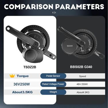 Комплект двигуна TSDZ2B 36V 250W для електровелосипеда (2024)