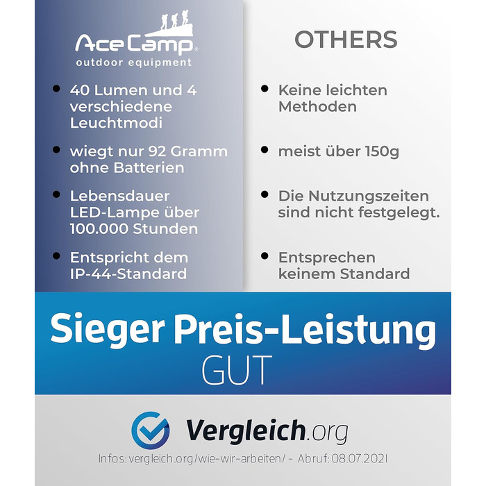 Світлодіодний ліхтар для кемпінгу AceCamp, 2 шт., працює від батарейок - синій, 3 батарейки типу AAA в комплекті, світлодіод (LED), 4,5 В, для намету, гаджета для активного відпочинку, лампа на випадок відключення електроенергії