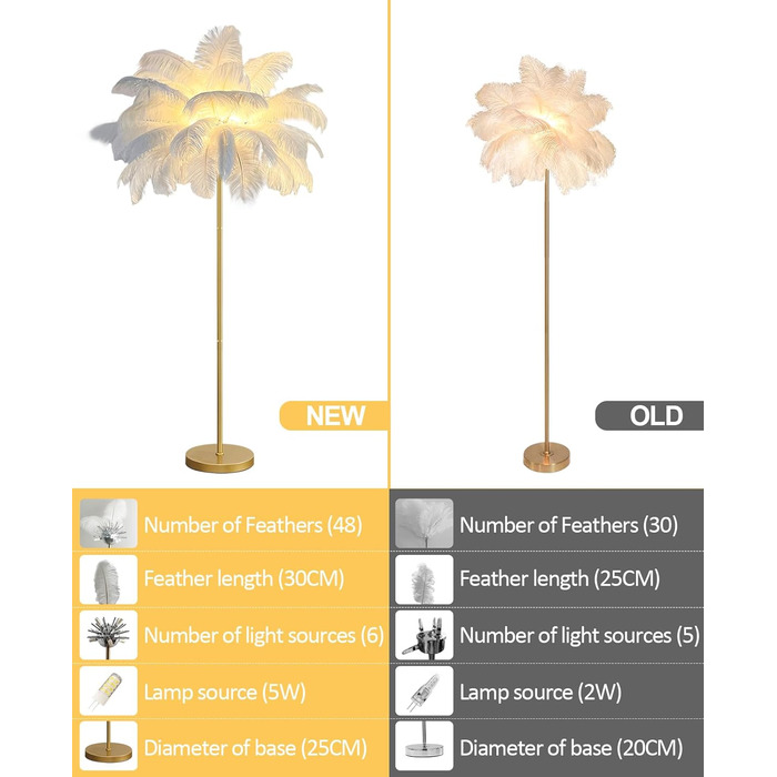 Торшер YQGOO зі світлодіодним регулюванням яскравості, торшер із золотим пір'ям лампи, торшери зі страусиним пір'ям пальми, висота 1,6 м 3 кольори, вітальня/спальня з декоративним освітленням із кнопковим вимикачем, білий. Білий
