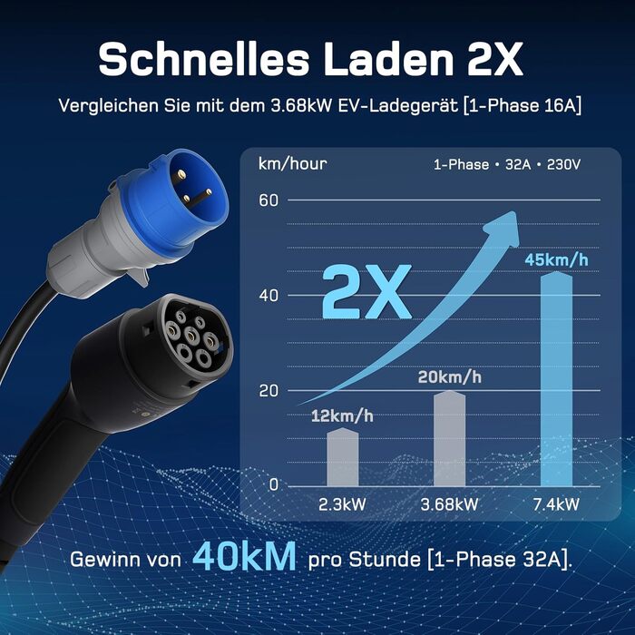 Зарядний кабель тип 2 CEE штекер 7.4кВт 1-фазний7м6-32А з регульованою потужністю зарядки, зарядний пристрій для електромобілів та