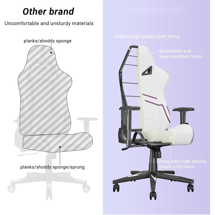 Геймерське крісло білого та фіолетового кольорів ергономічне офісне крісло з підтримкою голови та попереку Регульована по висоті тканина для дорослих та підлітків, білийфіолетовий