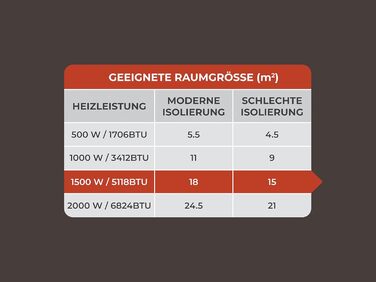 Електричний радіатор Adam Solis з керамічним сердечником потужністю 1500 Вт білого кольору