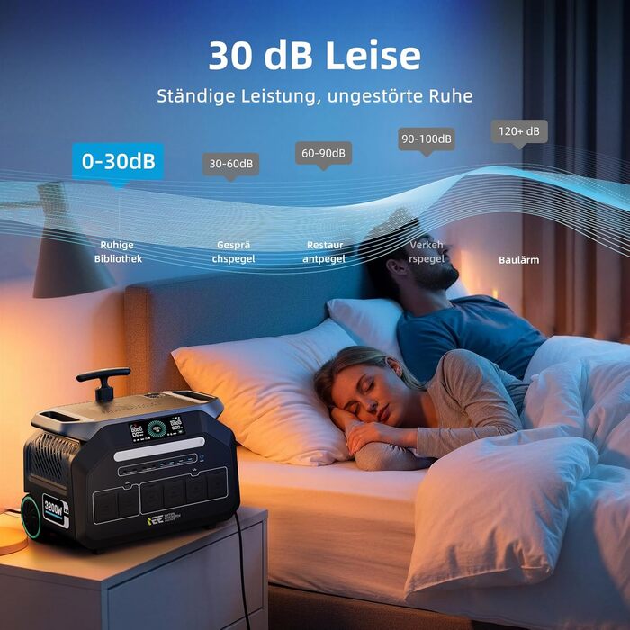 Сонячний генератор IEEE 3200 Вт P3200 з 2 сонячними панелями по 200 Вт, портативна електростанція потужністю 2048 Втгод, акумулятор LiFePO4, зарядка від 0 до 80 за 45 хвилин, додаток, 16 портів, портативна електростанція для кемпінгу/кемперів/аварійного ж