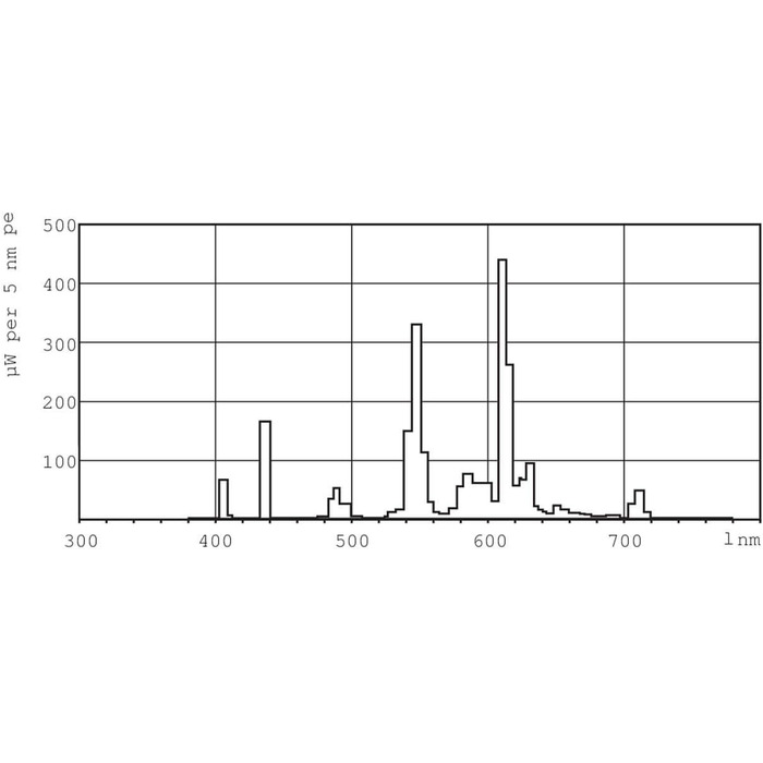 Вт 827 теплий білий екстра 4P 2G11 - Philips, 18