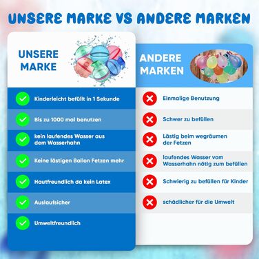 Водяні кульки, багаторазові, самозакривні, швидко наповнювані повітряні кульки з м'якого силікону, ідеально підходять для літніх розваг на свіжому повітрі для дітей та дорослих Набір з 12 шт.