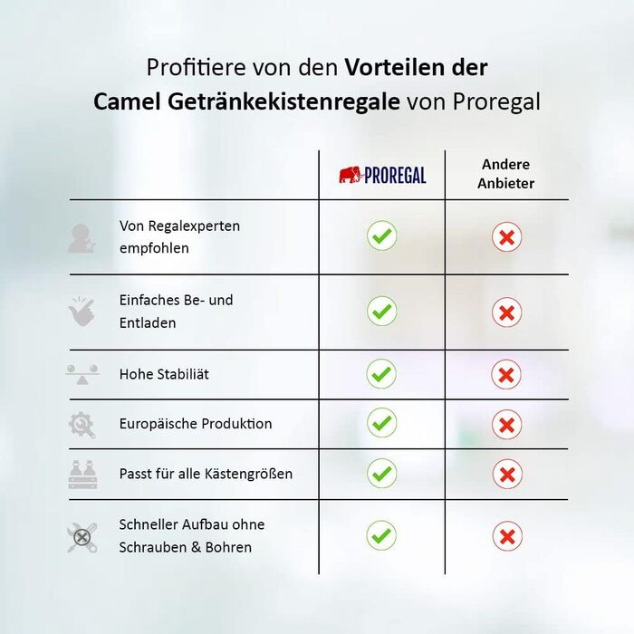 Полиця для напоїв PROREGAL Camel на 2 ящики, ВxШxГ 100x40x30 см, вантажопідйомність на полицю 100 кг, біла, полиця для льоху, полиця для зберігання, полиця для майстерні, полиця для гаража, ВxШxГ 100x40x30 см, біла