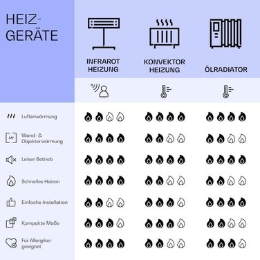 Інфрачервоний обігрівач Klarstein, інфрачервоний дзеркальний обігрівач, окремостоячий пристрій, інфрачервоний обігрівач з термостатом, обігрівач з датчиком відкритого вікна та керуванням за допомогою застосунку, обігрівач без CO2, інфрачервоний обігрівач 