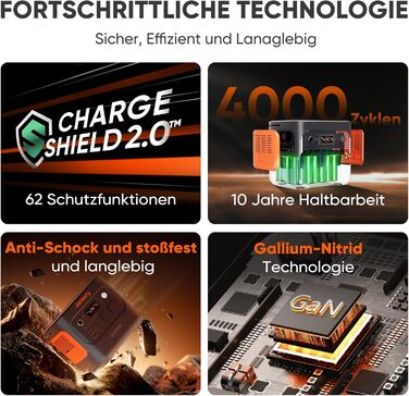 Портативна електростанція Jackery 2000 v2 із сонячною панеллю 200 Вт, сонячним генератором потужністю 2042 Втгод з вихідною потужністю 2200 Вт, швидкою зарядкою LiFePO4 акумулятора для кемпінгу, автофургона, автономного використання E2000 V2200 Вт