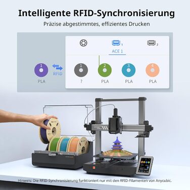 Для серії Kobra 3, недоступно для серії Kobra S1, сушіння під час друку, резервне копіювання нитки, інтелектуальний ACE Pro для зр