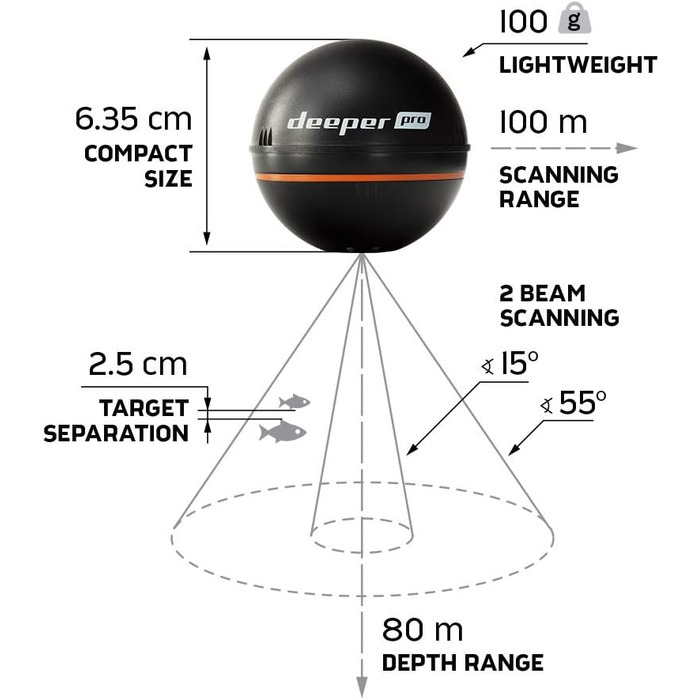 Розумний ехолот Deeper PRO - Wi-Fi ехолот для рибалок на байдарках і човнах