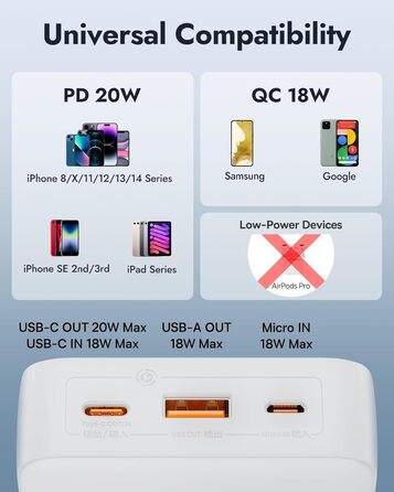 Зовнішні акумулятори для мобільних телефонів PD QC Charger with USB C in&out, Powerbank USB C Small для iPhone 15 14 13 12 11 Sams