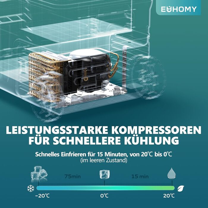 Автомобільний холодильник EUHOMY 50L, компресорний холодильник -2020, 12V холодильник 12V DC/220V AC, з керуванням за допомогою застосунку, портативний морозильник на колесах для кемпінгу, подорожей, риболовлі, використання на свіжому повітрі CFB 50L