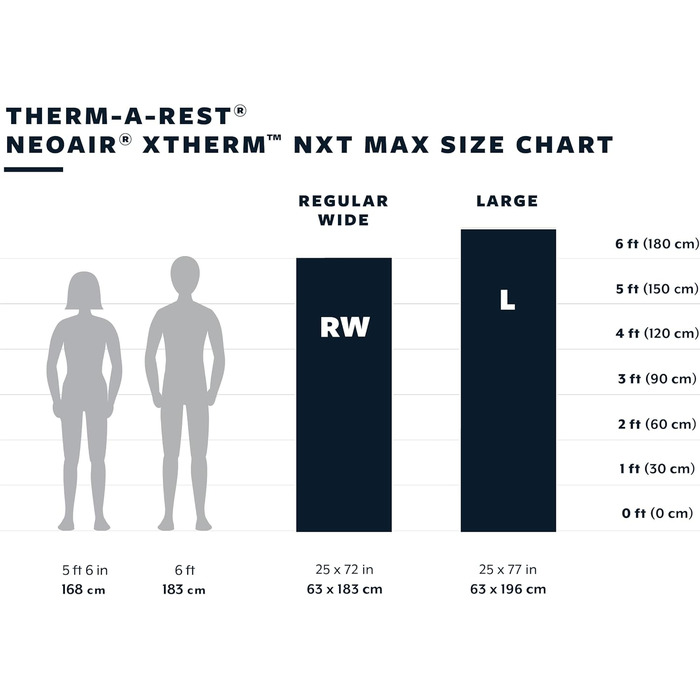 Килимок для сну Therm-a-Rest NeoAir XTherm NXT MAX Ultralight для кемпінгу та походів Neptune Regular Wide Neptune 72 дюйми (довжина) x 25 дюймів (ширина) x 3 дюйми (товщина) з оновленою сумкою для зберігання