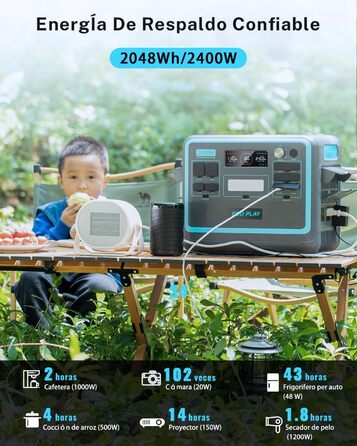 Портативна електростанція ECOPLAY SYD2400, сонячний генератор 2048 Вт-год LiFePO4 акумулятор, 2 години швидкої зарядки, 3 виходи з