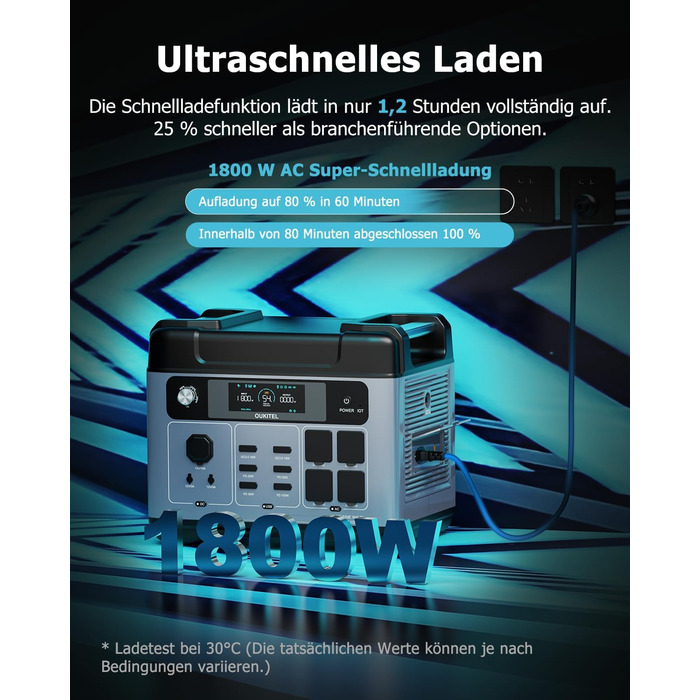 Портативна електростанція Oukitel P2001 Plus 2400 Вт (пікова потужність 4800 Вт), сонячний генератор 2048 Втгод, акумулятор LiFePO4, повна зарядка за 1,2 години, додаток, 13 виходів, ДБЖ, портативна електростанція для кемпінгу, автофургона, дому
