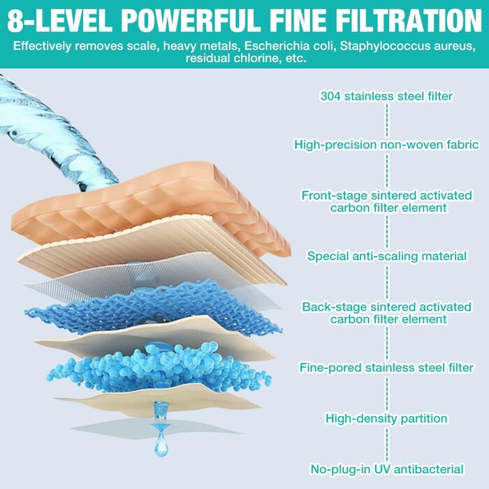 Кран для фільтрування води Mineup зі світлодіодним дисплеєм, фільтр для питної води, кран для фільтрації вапняного нальоту з синім світлом, видаляє свинець, хлор, пісок, важкі метали та інші забруднюючі речовини (включаючи фільтр*1)
