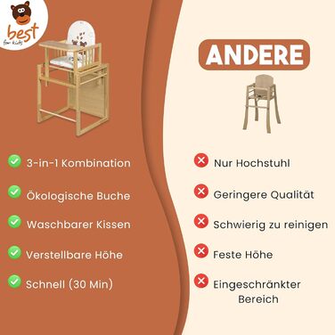 Комбінований дитячий стільчик Best for Kids легко трансформований дитячий стільчик-стілець дерев'яний дитячий стільчик зі столом і