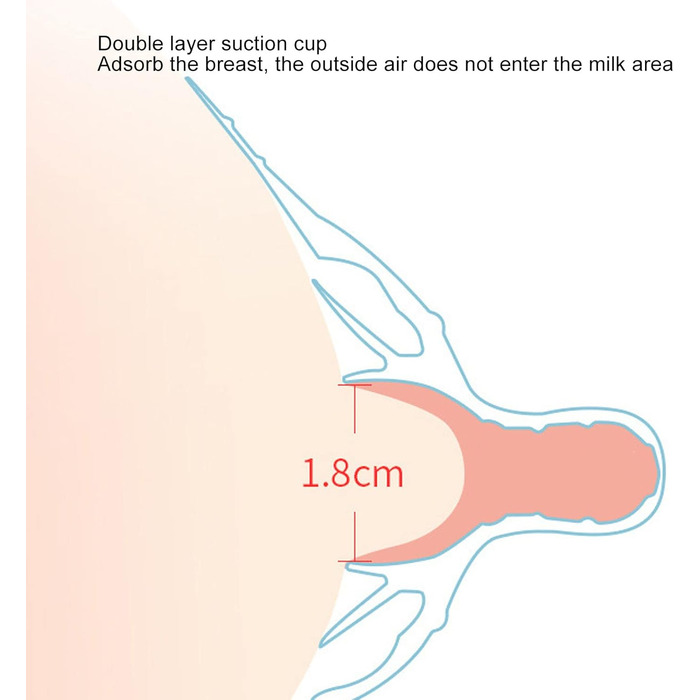 Силіконовий протектор для сосків, м'який двошаровий протектор для сосків для грудного вигодовування та грудного вигодовування при труднощах з грудним вигодовуванням або плоских або втягнутих сосків