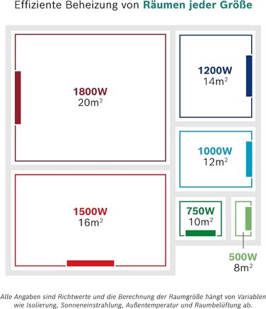Радіатор Bosch Heat Radiator 5500 потужністю 1200 Вт - Масляний радіатор - Електричний обігрівач з цифровим дисплеєм та програмованим керуванням (вкл. тижневу програму)