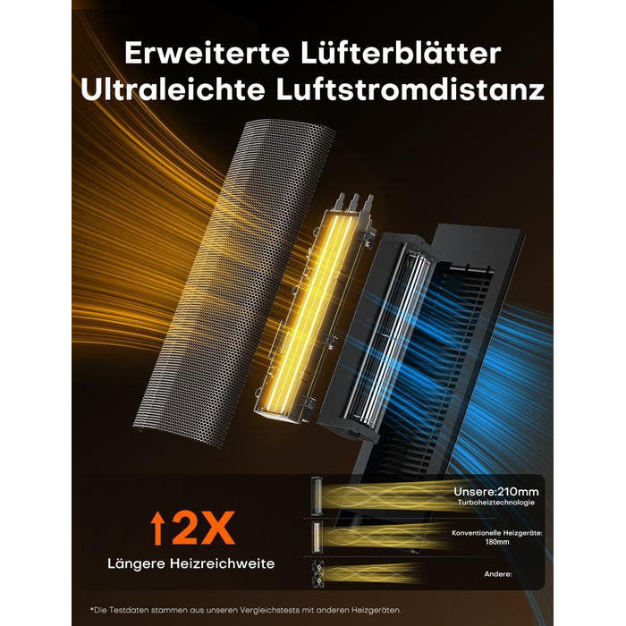 Тепловентиляторний обігрівач PTC потужністю 2000 Вт, енергозберігаючий, 4 режими, режим ECO, термостат, коливання на 90, таймер 24 години, пульт дистанційного керування, захист від перекидання та перегріву для використання в приміщенні