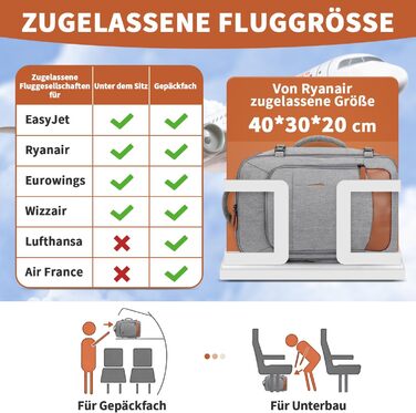Новий рюкзак ZOMFELT для ручної поклажі Ryanair 40x30x20, 24 л, для чоловіків та жінок, рюкзак для ручної поклажі Wizzair та Eurowings, рюкзак для ноутбуків 15,6 дюймів, сірий