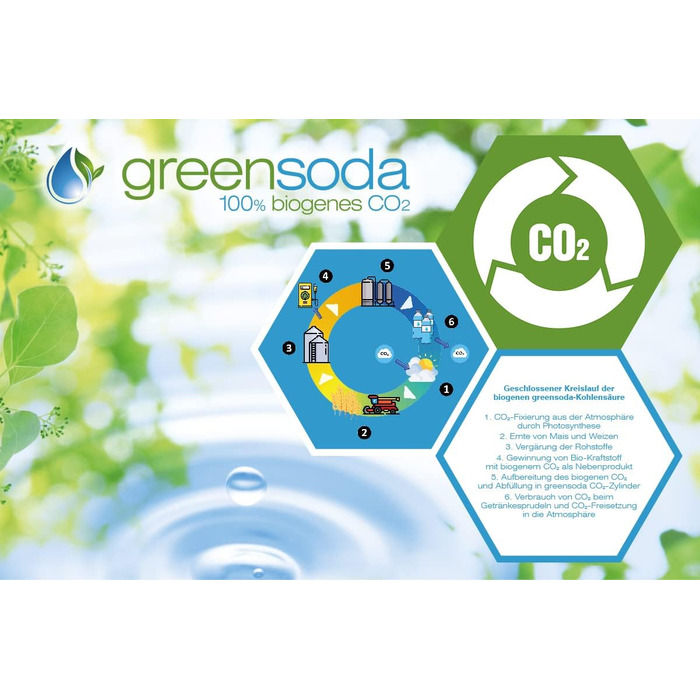 Зелена сода Преміальний універсальний содовий балон 425 г вуглекислого газу на 60 л (25 г додатково) Циліндр CO2 для виробника газованої води SodaStream НОВИЙ