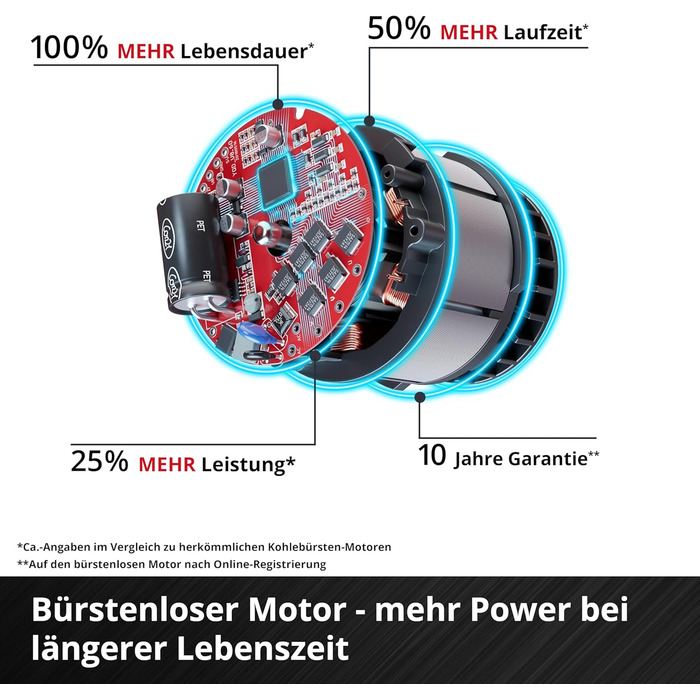 Акумуляторний вентилятор Einhell GC-CF 18/110 Li-Solo Power X-Change (18 В, безщітковий, 3 рівні швидкості, плавне регулювання, багато варіантів монтажу, без акумулятора)