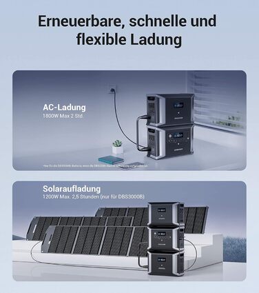 Розширювальний акумулятор Dabbsson DBS3000B 3000 Втгод, допоміжний LiFePO4 акумулятор, сумісний з портативною електростанцією, сонячним генератором DBS2300, аварійне джерело живлення для кемпінгу, подорожей, автофургонів, надзвичайних ситуацій, відключень