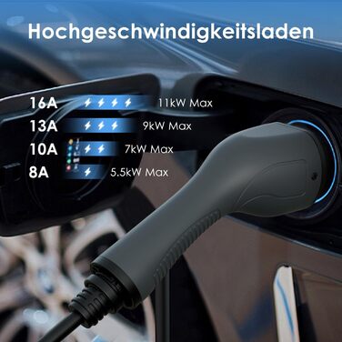 Зарядний кабель bokman тип 2 з вилкою CEE, 5 метрів 6-16А 11кВт 3-фазний IP65 водонепроникний, портативний зарядний пристрій для е