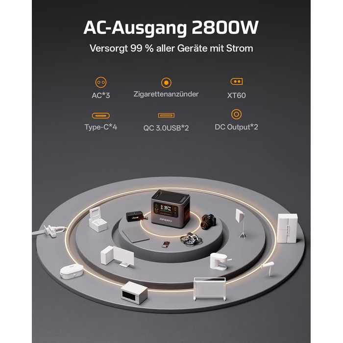 Комплект Електростанція 2800 Вт 2048 Втгод розширювальний акумулятор 2048 Втгод, швидка зарядка 1,5 години, 13 виходів, чиста синусоїда 230 В, ДБЖ, сонячний генератор 4096 Втгод для кемпінгу/домашнього офісу, 2025