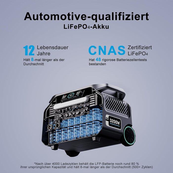 Портативна електростанція IEEE 3200 Вт P3200 із сонячною панеллю 400 Вт, сонячним генератором 2048 Втгод, акумулятором LiFePO4, швидкою зарядкою 1 год, додатком, 16 портів, портативна електростанція для кемпінгу, кемпер P3200400 Вт