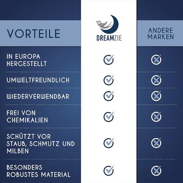 Чохол для матраца 90 x 200 см для зберігання та перевезення, Dreamzie (Виготовлено в ЄС та сертифіковано Oeko-TEX - товщина 25 см) - Сумка для зберігання матраців на блискавці, 90 x 200 см (товщина 25 см)