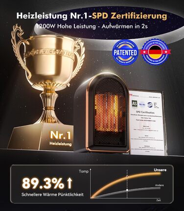 Новий оновлений міні-обігрівач для ванної кімнати 1 за продуктивністю обігріву - сертифікований Енергозберігаючий керамічний обігрівач Повністю захищений 4 системами безпеки Електричний обігрівач для спальні, офісу, кемпінгу (чорний)