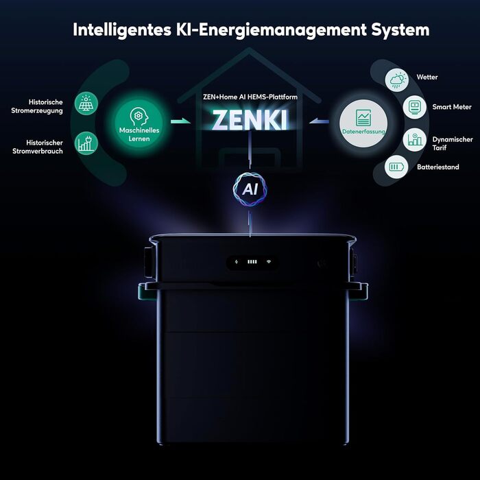 Балконна електростанція Zendure з накопичувачем, SolarFlow 800 Pro з сонячною потужністю 2640 Вт, зарядкою змінного струму 1000 Вт, вихідною потужністю 800 Вт, системою управління енергією зі штучним інтелектом, LiFePO4 акумулятором 1,92 кВтгод, ємністю 1