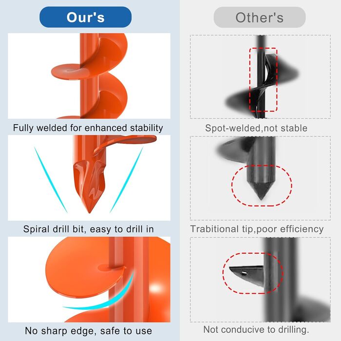 Буровий свердло BeneLabel для саду та землі, 61 x 10 см, для ям під стовпи, спіральне свердло для акумуляторного шуруповерта та дриля, для посадки цибулин та квітів, ручний бурильник із шестигранником 10 мм, інструмент для копання ям під паркан
