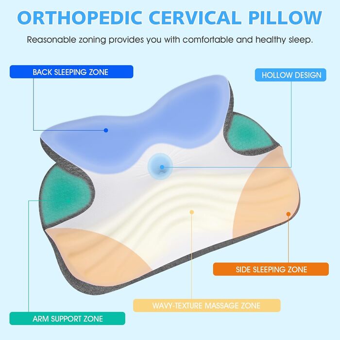 Подушка NEWHEY з піни з ефектом пам&39яті, ергономічна подушка для голови від болю в шиї, ортопедична подушка, подушка для підтримки шиї для сну на боці, спині та животі
