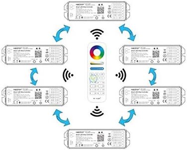 В1 Контролер світлодіодного модуля керування Монохромний, CCT, RGB, RGBWW, RGBWW, RGBCCT 12-24V Смуги Storeo Echo Alexa, Google Assistant, Tuya, IFTTT Швидкі команди Siri, 5 5