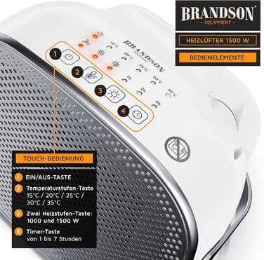 Енергозберігаючий, тихий електричний керамічний обігрівач - Електричний обігрівач з 2 режимами нагріву - Захист від перегріву - Термостат - Ванна кімната, спальня, вітальня - GS безпека A Білий