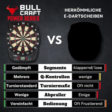 Електронна мішень для дартсу ТУРНІРНИЙ СТАНДАРТ Професійна німецька електронна мішень для дартсу Повний комплект, включаючи дартс, електронна мішень для дартсу Бездротове використання Мяка мішень для дартсу