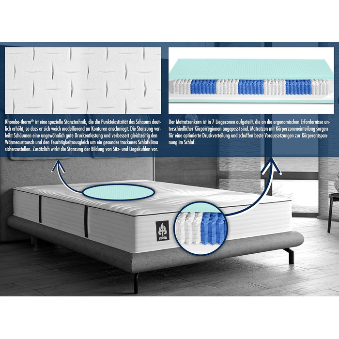 Матрац Irisette Rgen з 1000 пружинами кишенькової конструкції, висота 24 см, 7-зонний двосторонній матрац, рівень жорсткості 3, 160x200 см, сертифікований Oeko-Tex, виготовлений відповідно до німецьких стандартів якості 160 x 200 см H3 - середньої жорстко