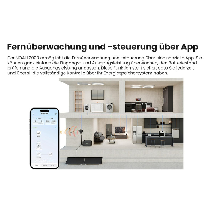 Балконна електростанція потужністю 2000 Вт з накопичувачем 4096 Втгод, Growatt NOAH 20002 з NEO 800 Вт, 4 повністю чорні двосторонні сонячні модулі 500 Вт, повний комплект аксесуарів, plug & play (0 ПДВ) без монтажного кронштейна