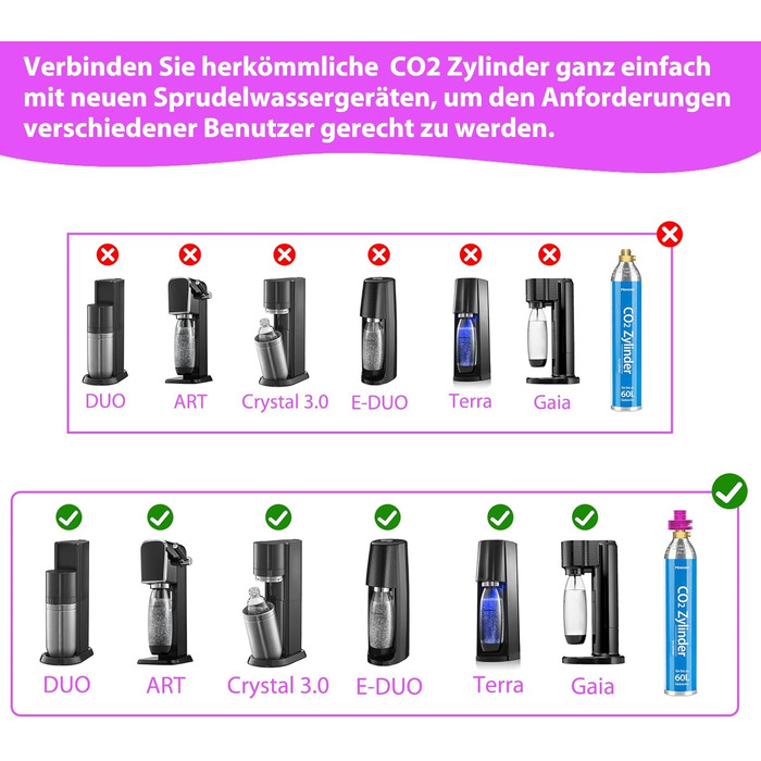 Адаптер Homewit CO2 Quick Adapter, сумісний з виробником блискучої води Duo/Terra/Art/E-Duo/Crystal 3.0/Gaia, швидкий адаптер для балонів CO2 об'ємом 60 л з трапецієподібною різьбою TR21-4, адаптер з 1 прокладкою