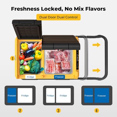 Компресорна холодильна камера з акумулятором, холодильник автомобільний двостулковий двозонний 12В 24В 230В з акумулятором 173Wh (