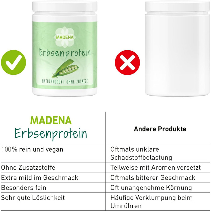 Гороховий протеїновий порошок MADENA 1 кг